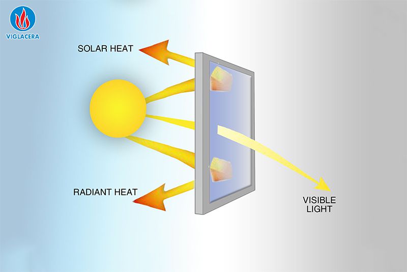 Kính tiết kiệm năng lượng Solar Control